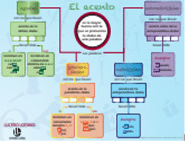 JUEGO DE 7 LÁMINAS ORTOGRÁFICAS PARA EL SALÓN DE CLASES