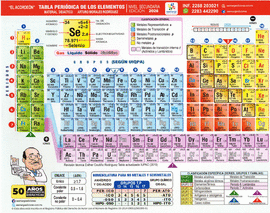 TABLA PERIODICA SECUNDARIA 2026