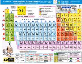 TABLA PERIODICA BACHILLERATO 2026