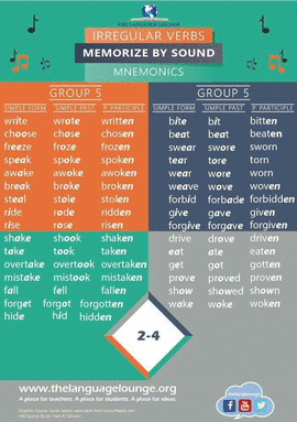 MEMORIZE THE VERBS 2