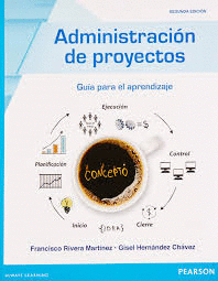 ADMINISTRACION DE PROYECTOS