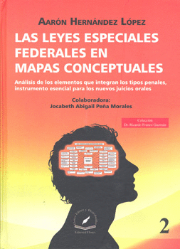 LEYES ESPECIALES FEDERALES EN MAPAS CONCEPTUALES