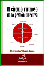 EL CIRCULO VIRTUOSO DE LA GESTION DIRECTIVA