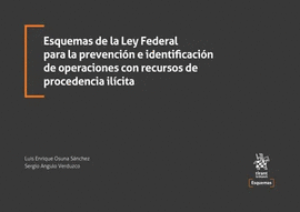 ESQUEMAS DE LA LEY FEDERAL PARA LA PREVENCIÓN E IDENTIFICACIÓN DE OPERACIONES CON RECURSOS DE PROCEDENCIA ILÍCITA