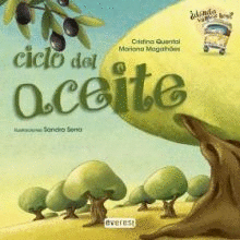 CICLO DEL ACEITE/DONDE VAMOS HOY