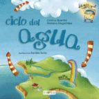 CICLO DE AGUA /DONDE VAMOS HOY