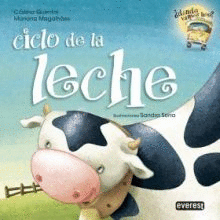 CICLO DE LA LECHE /DONDE VAMOS HOY