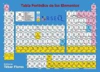 TABLA PERIÓDICA DE LOS ELEMENTOS