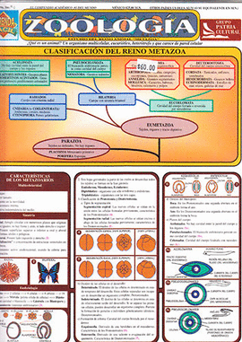 ZOOLOGIA LAMINA