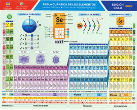 TABLA PERIODICA DE LOS ELEMENTOS SECUNDARIA 2027